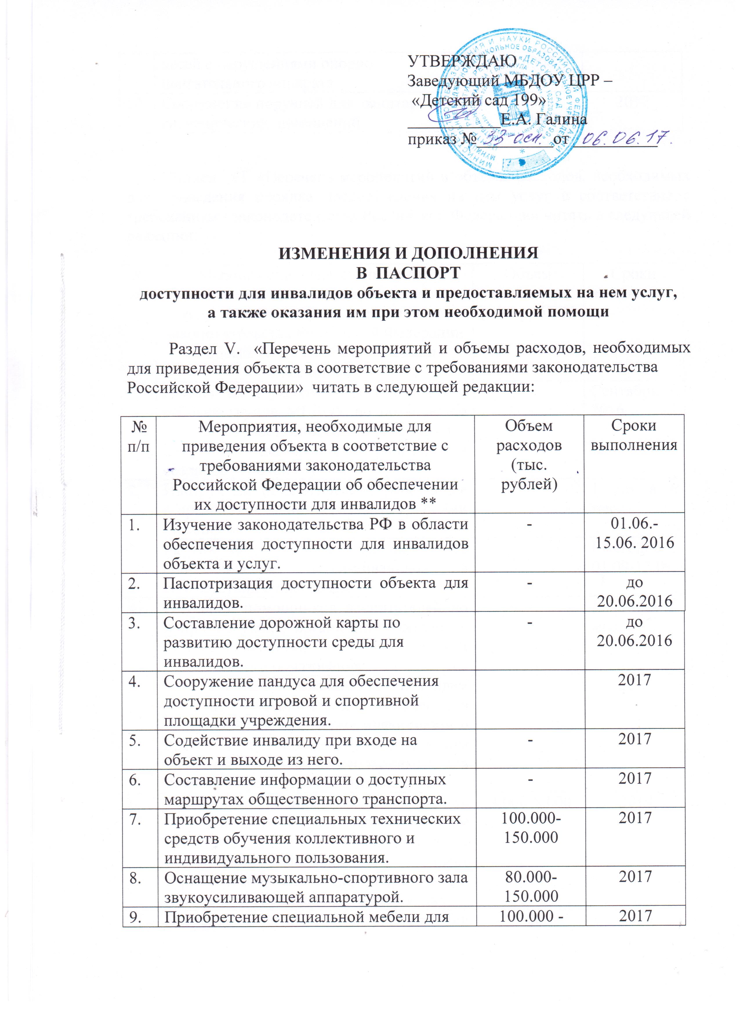 Паспорт доступности для инвалидов образовательного учреждения образец